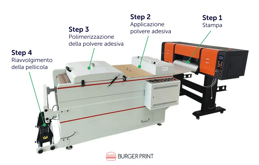 Imprimante DTF Burger Print